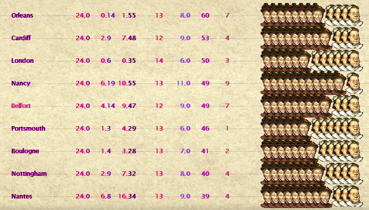 Civ III Conquest.png