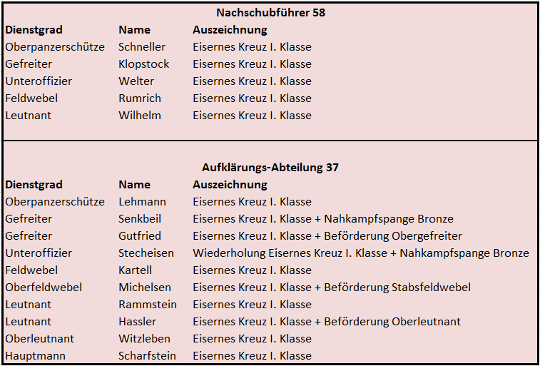 Auszeichnungen.png