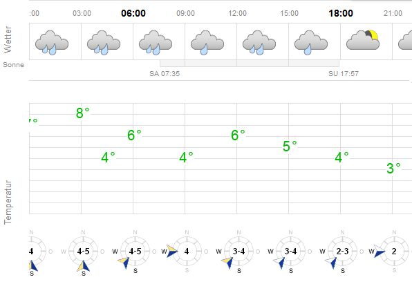 Wetter.jpg