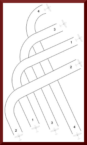 Vier Finger Formation