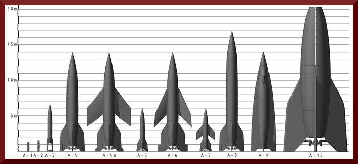 Aggregate (3D-comparison)