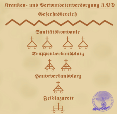 Sanibereich3PD