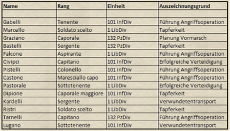 Ita Ausz Liste