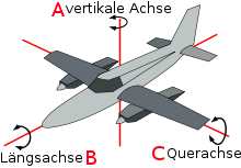 achse