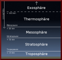 Atmosphäre Stufen