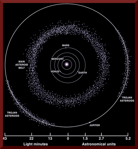 Asteroid Belt