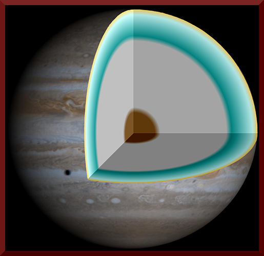 Jupiter interior