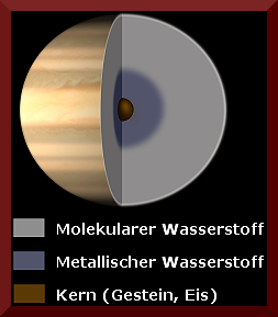 Saturn-Internal-de