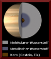 Saturn-Internal-de