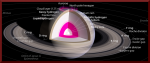 Saturn diagram