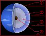 Neptune diagram