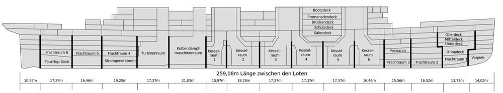 2000px-Titanic Structure de.svg