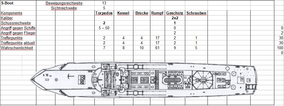 S-Boot